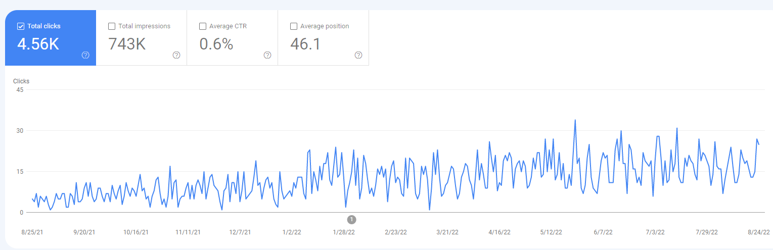 Google Web Master Tools