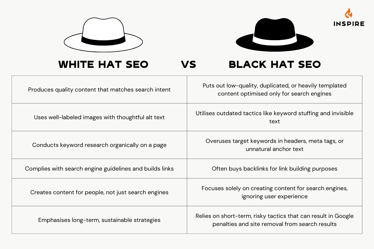 white hat seo vs black hat seo