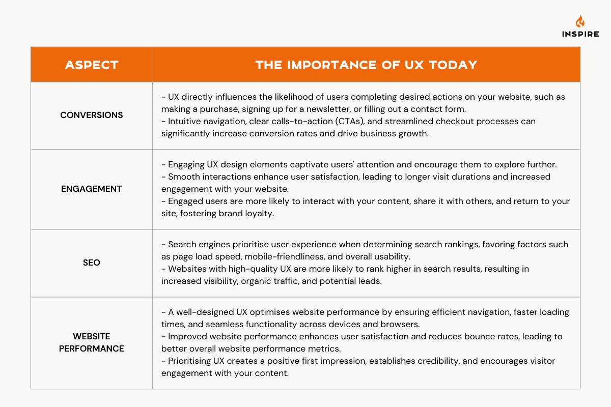 importance of UX today