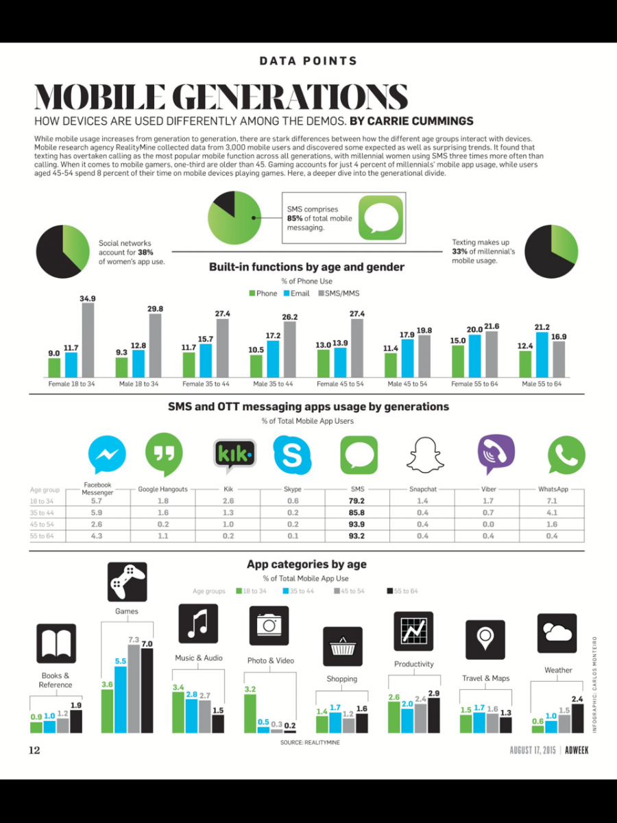 Mobile Infographic