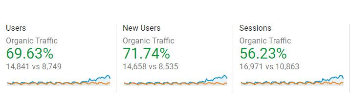 Google Search Console analytics tools