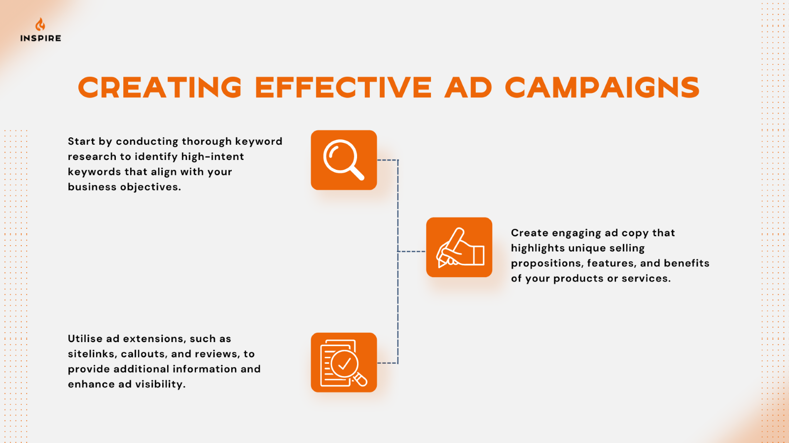 Flowchart with tips for creating effective ad campaigns including keyword research, engaging ad copy, and using ad extensions