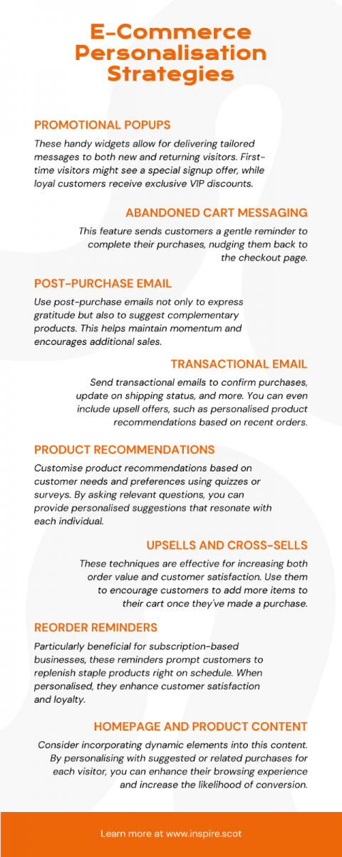 Infographic listing e-commerce personalisation strategies including promotional popups, abandoned cart messaging, post-purchase email, transactional email, product recommendations, upsells and cross-sells, reorder reminders, and homepage and product content enhancements.