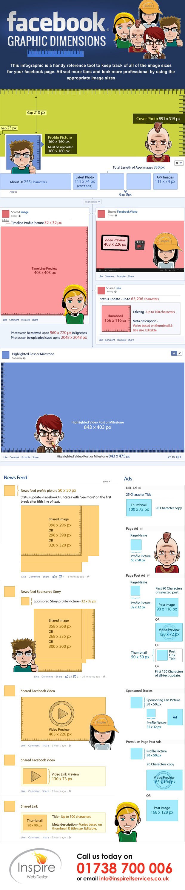 Infographic showing detailed Facebook image and video dimensions for profile pictures, cover photos, posts, ads, and videos, with cartoon characters illustrating size specifications.