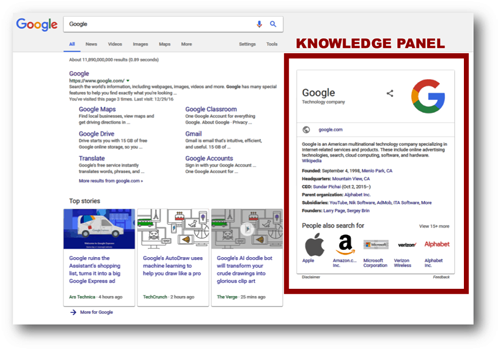 Google search results page showing the Knowledge Panel for Google including company information, website, and related company logos