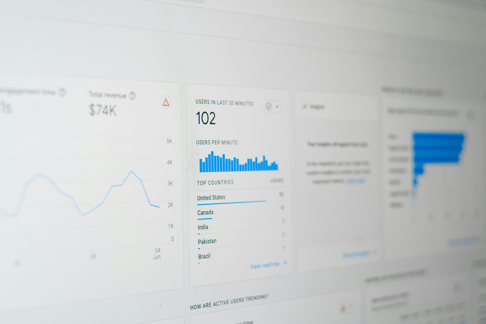 Dashboard showing SEO analytics with user statistics, revenue, and top countries including United States and Canada