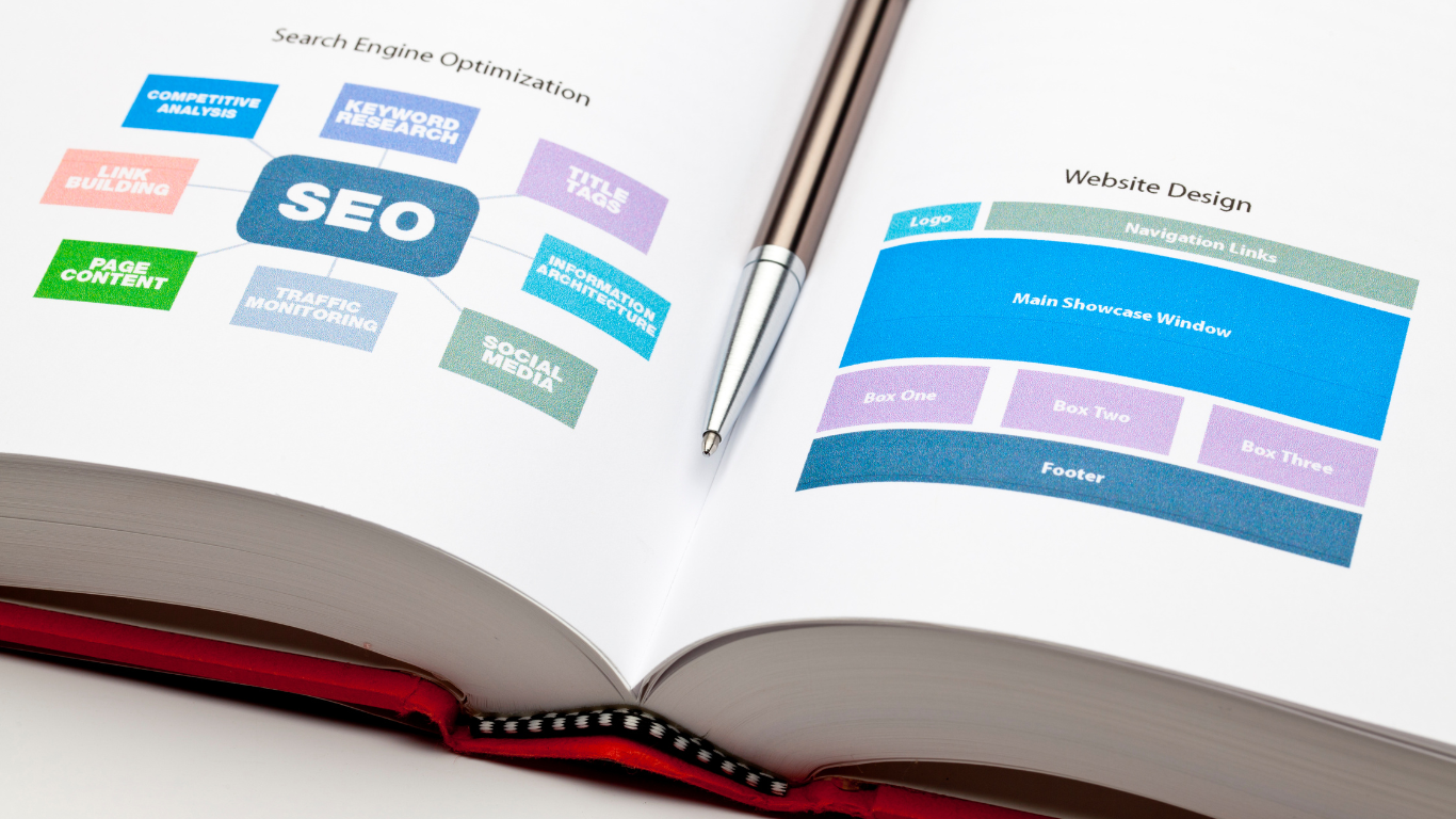 Open book diagram showing Search Engine Optimization with elements like Keyword Research and Page Content, alongside Website Design layout with Navigation Links and Main Showcase Window