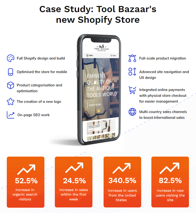 Mobile view of Tool Bazaar's new Shopify store showing product images and shopping options with icons and text detailing design features and sales growth statistics