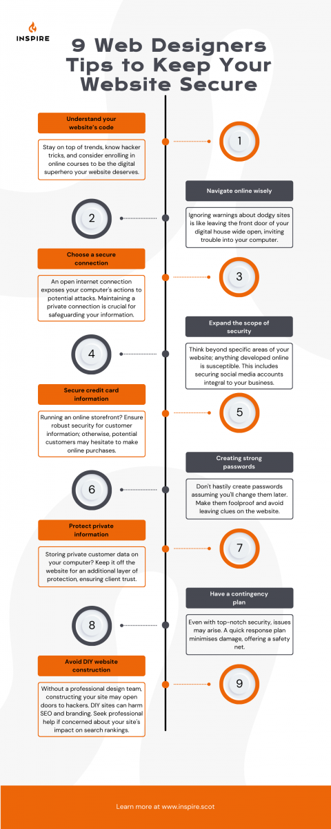 Infographic listing 9 tips for web designers to keep websites secure, including understanding code, choosing secure connections, and creating strong passwords.
