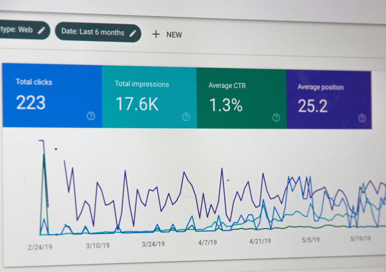 Google Analytics dashboard showing organic search performance metrics: total clicks 223, total impressions 17.6K, average CTR 1.3%, and average position 25.2 over six months