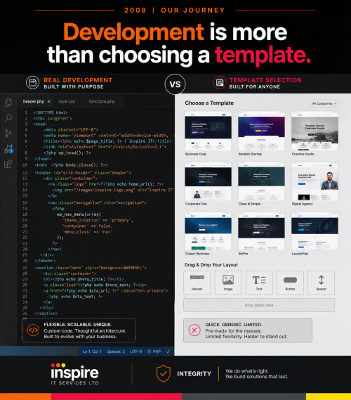 Split-screen comparison of editable website source code and a generic template-based website builder