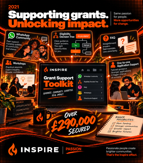 Branded support toolkit showing grant guidance, workshops, FAQs and application help provided by Inspire