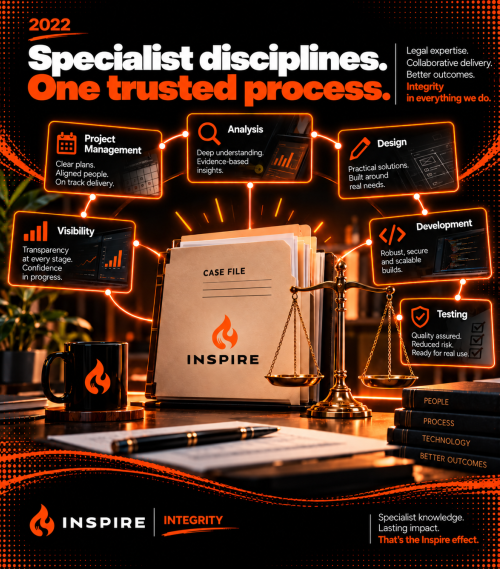 Legal case file connected to project management, analysis, design, development, testing and visibility expertise