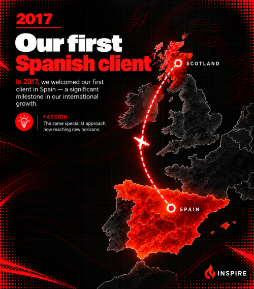 Inspire first spanish client goldacre estates 2017