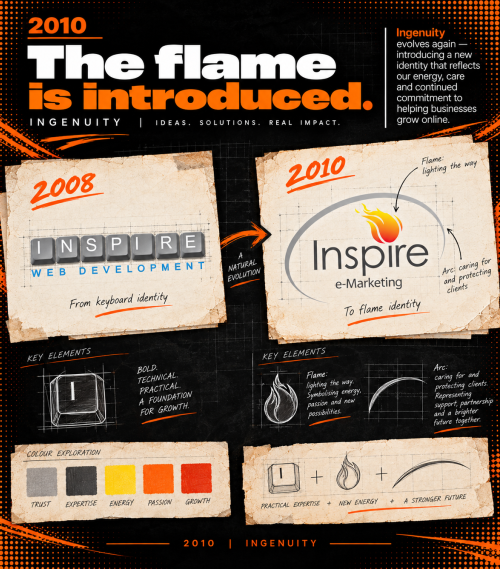 Inspire flame brand identity 2010
