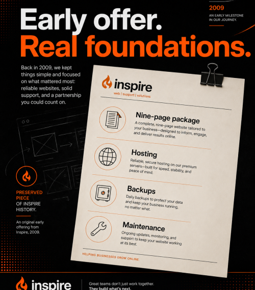 Historic product sheet presenting Inspire’s early nine-page website, hosting, backup and maintenance package