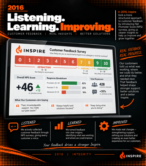 Inspire net promoter score 2016