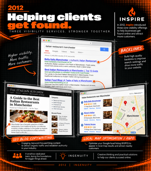 Inspire search visibility services 2012