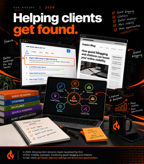 Search results, content and backlink graphics representing Inspire’s first online visibility packages