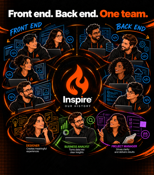Team structure graphic highlighting front-end and back-end development specialisms within an 11-person team