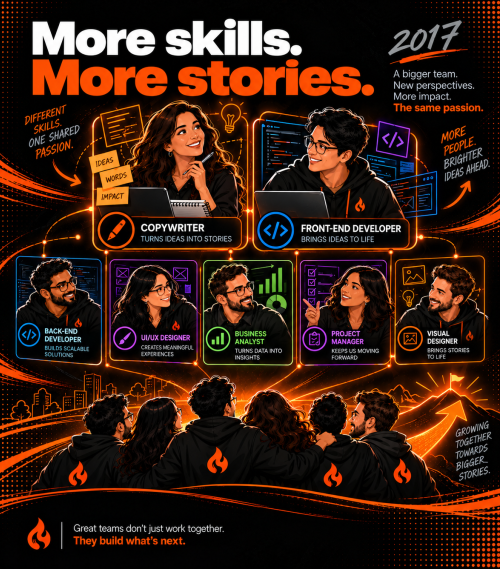 Sixteen-person team illustration highlighting new copywriting and front-end development roles