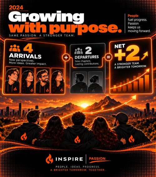 Branded team graphic showing Inspire’s net growth from 24 to 26 employees during 2024