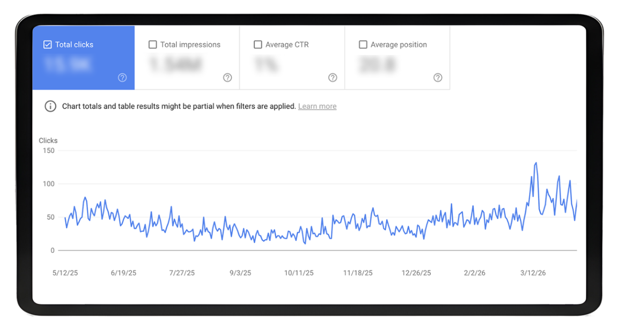 Tablet screen displaying a line graph of Black Ivy's SEO total clicks over time, showing an increasing trend with peaks and recovery.